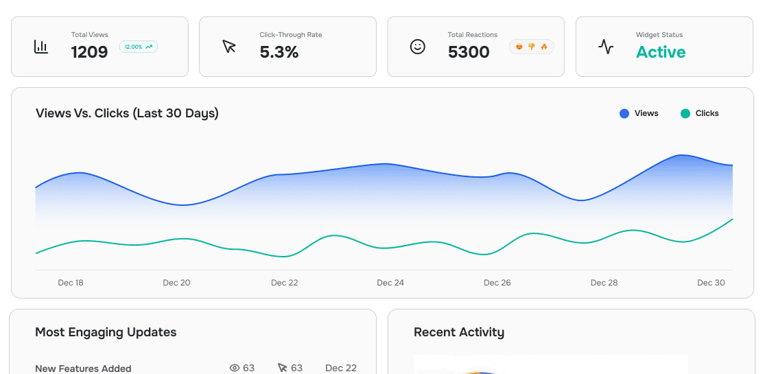 Real-time metrics graph